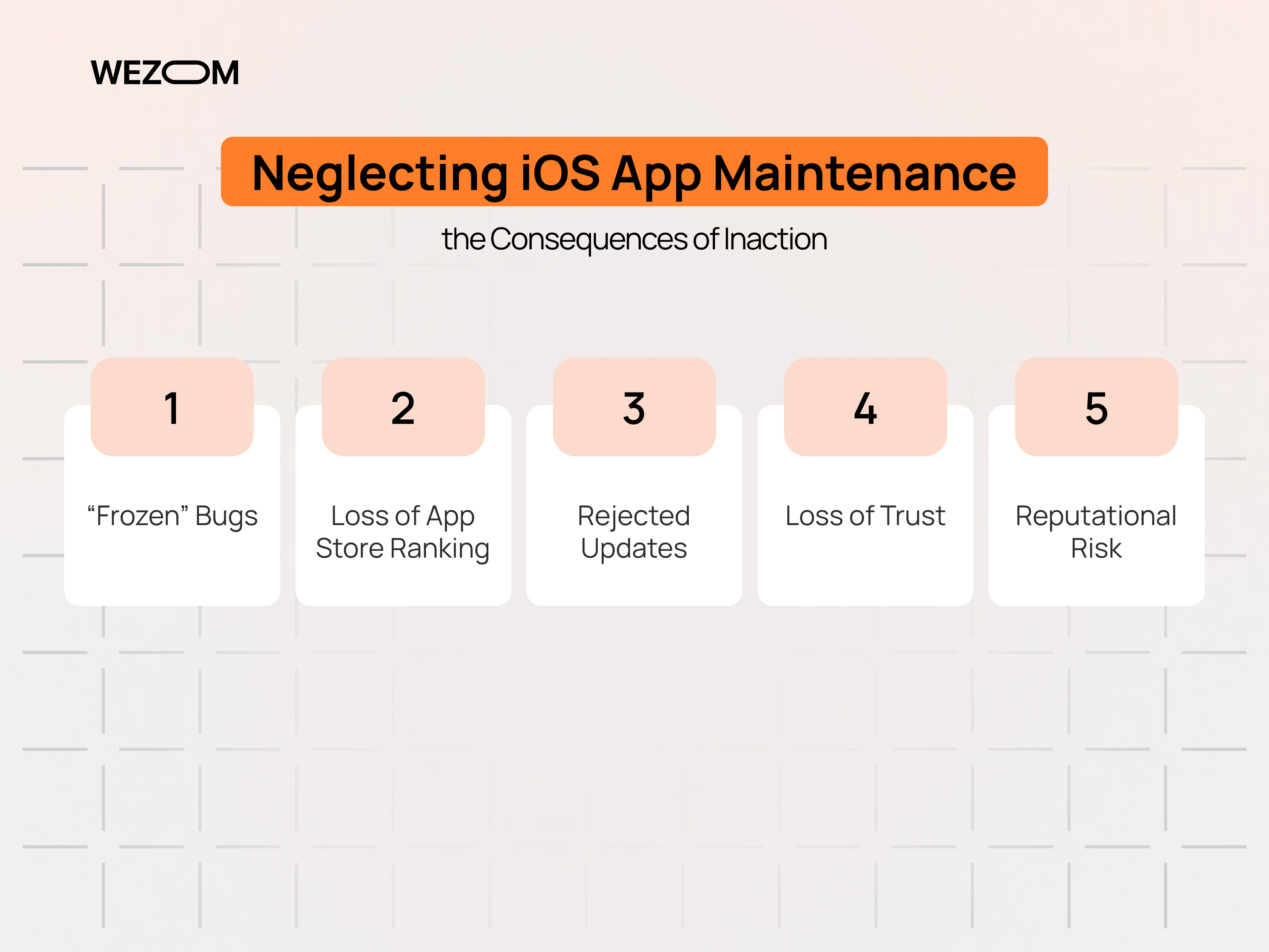 Risks of an outdated App Store app, including bugs, rejected updates, lost rankings, trust, and reputation Risks of an outdated App Store app, including bugs, rejected updates, lost rankings, trust, and reputation